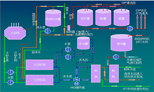 牛奶速冷系统介绍