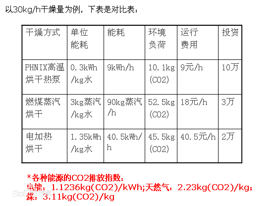 热泵烘干机对比-1.png