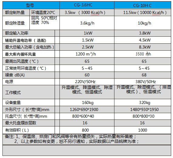 热泵烘干机参数-1.png
