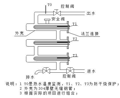 管道加热器原理.jpg