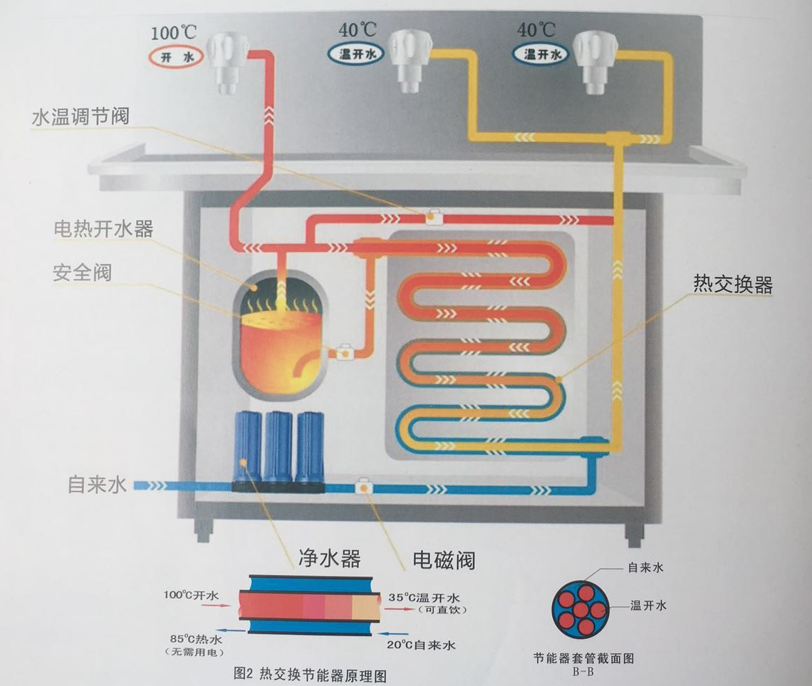 开水机原理-1.jpg