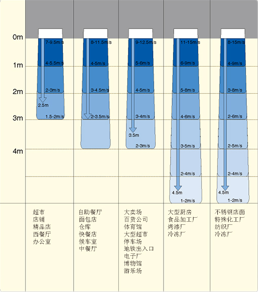 风幕机解决方案.png