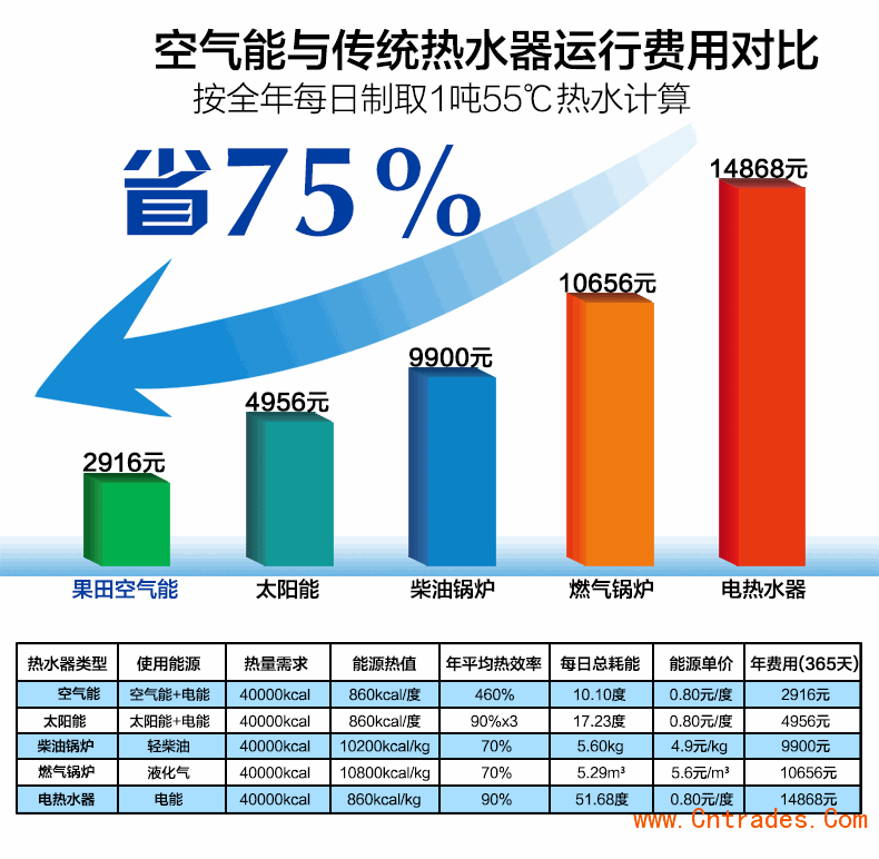 热泵能耗对比-2.gif