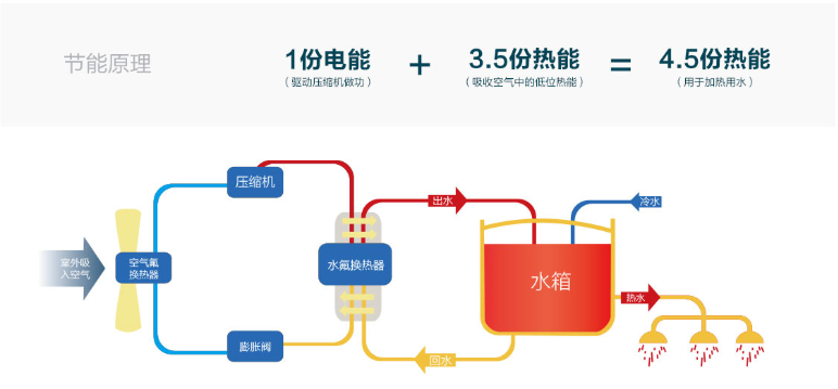 空气能热泵原理.png